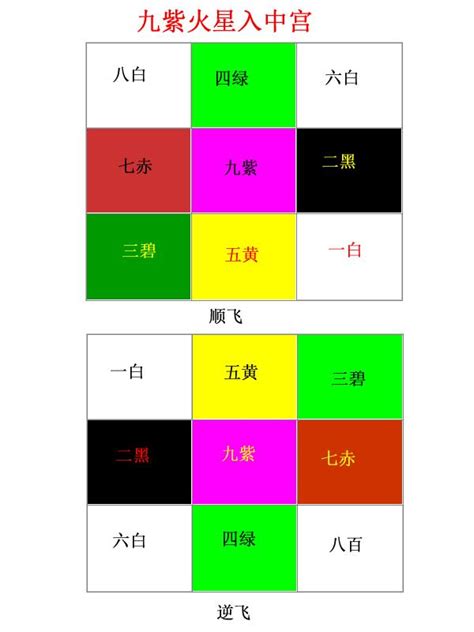 下元九運坐向|選對坐向旺一世